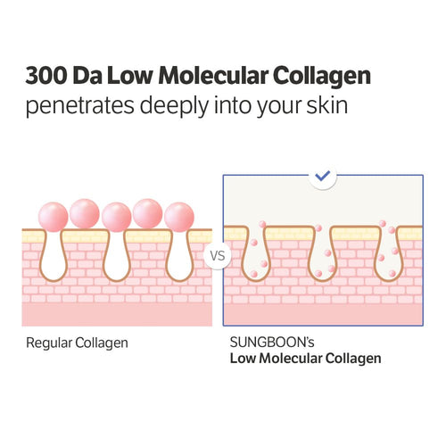 Deep Collagen Serum - Lift, Smooth, Glow
