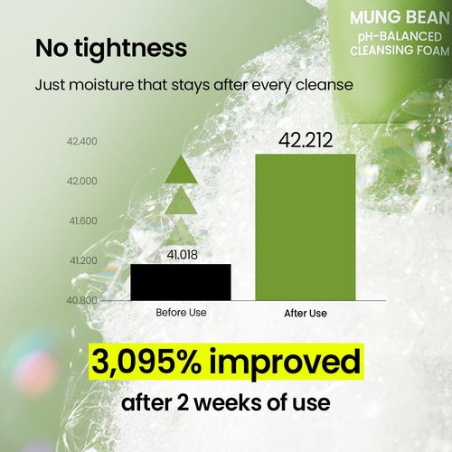 Mung Bean pH-balancing Cleansing Foam
