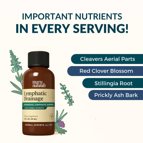 Lymphatic Drainage Drops – Bloat, Puff, Detox