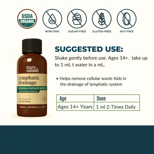 Lymphatic Drainage Drops – Bloat. Puff. Detox