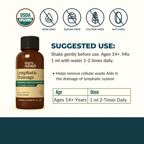 Lymphatic Drainage Drops – Bloat, Puff, Detox